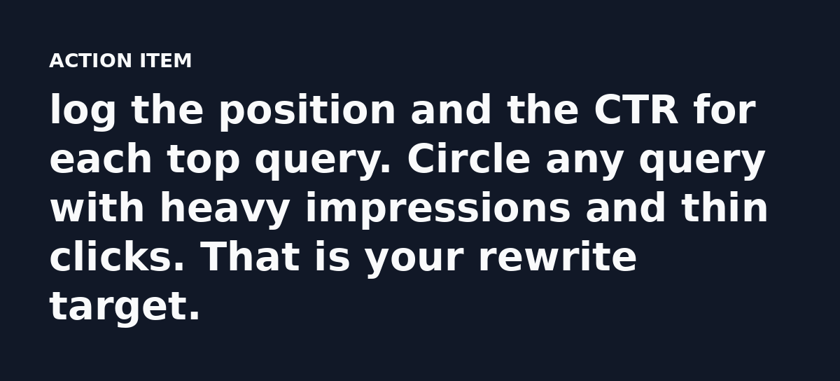 log the position and the CTR for each top query. Circle any query with heavy impressions and thin clicks. That is your rewrite target.