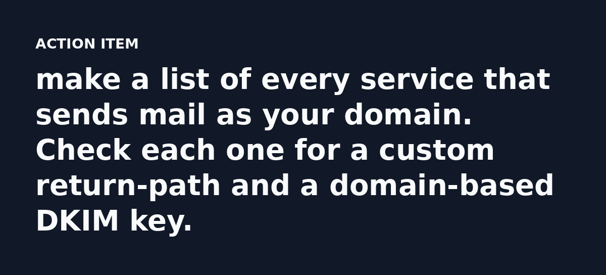 make a list of every service that sends mail as your domain. Check each one for a custom return-path and a domain-based DKIM key.