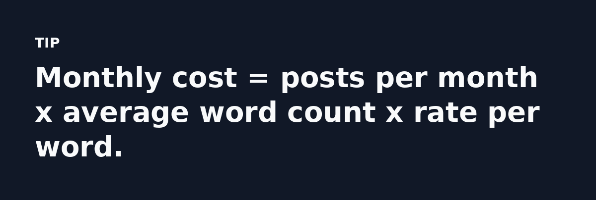 Monthly cost = posts per month x average word count x rate per word.