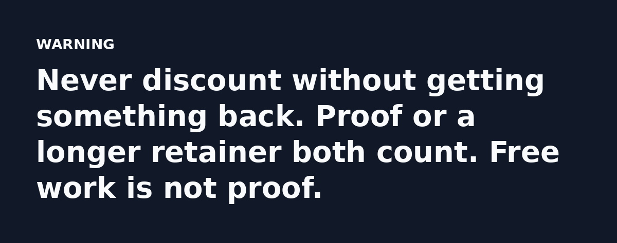 Never discount without getting something back. Proof or a longer retainer both count. Free work is not proof.