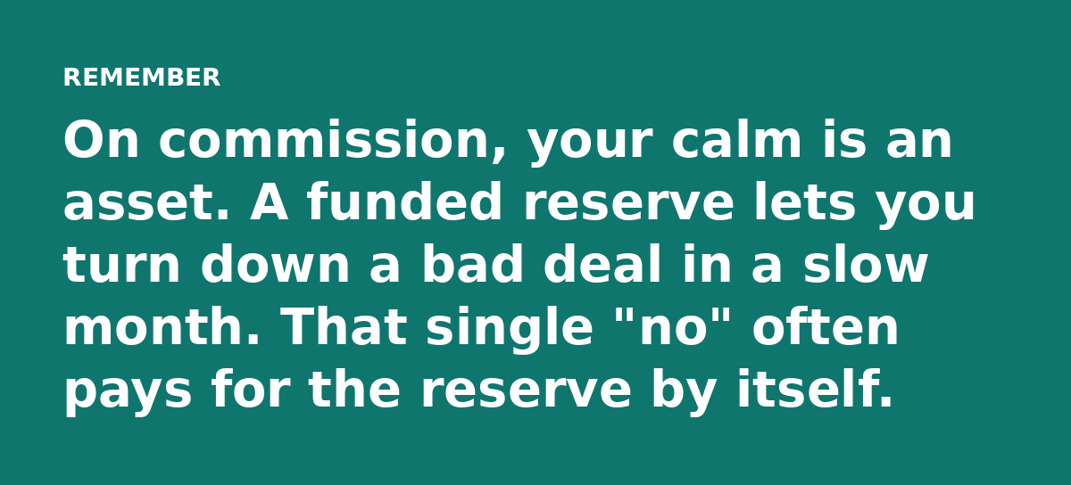 On commission, your calm is an asset. A funded reserve lets you turn down a bad deal in a slow month. That single 'no' often pays for the reserve by i