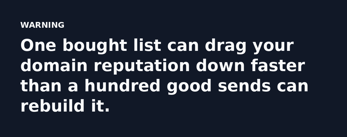 One bought list can drag your domain reputation down faster than a hundred good sends can rebuild it.
