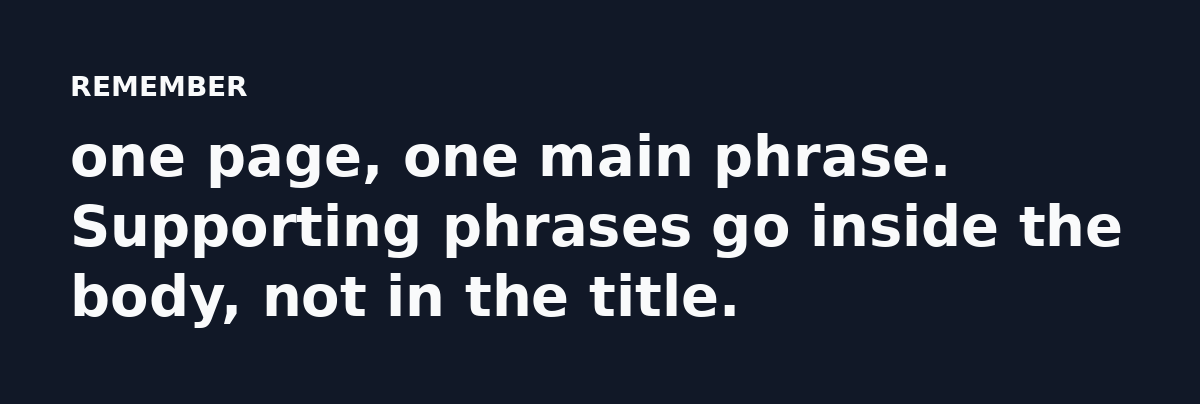 one page, one main phrase. Supporting phrases go inside the body, not in the title.