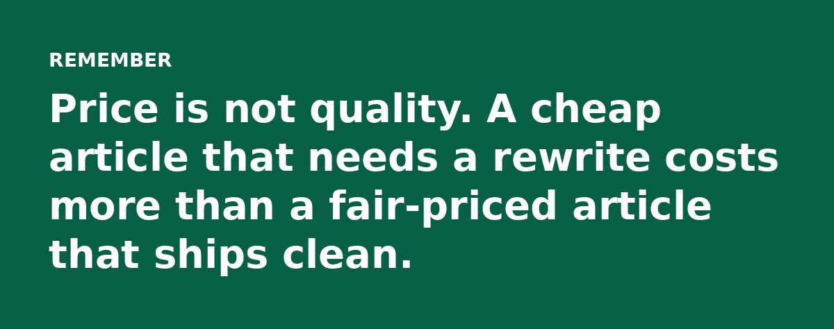 Price is not quality. A cheap article that needs a rewrite costs more than a fair-priced article that ships clean.