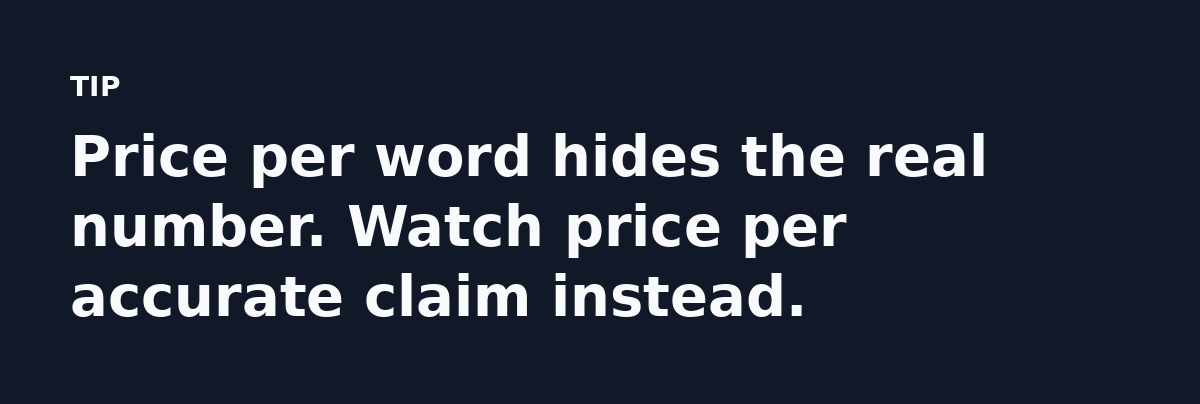 Price per word hides the real number. Watch price per accurate claim instead.