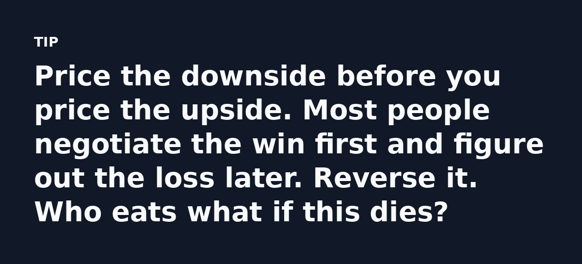 Price the downside before you price the upside. Most people negotiate the win first and figure out the loss later. Reverse it. Who eats what if this d