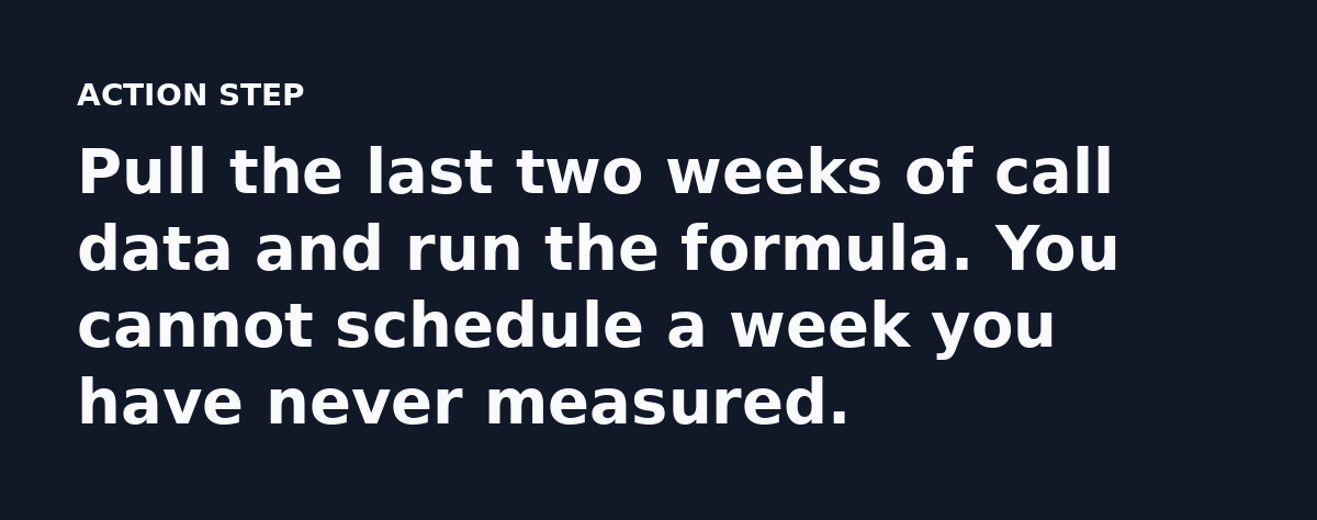 Pull the last two weeks of call data and run the formula. You cannot schedule a week you have never measured.