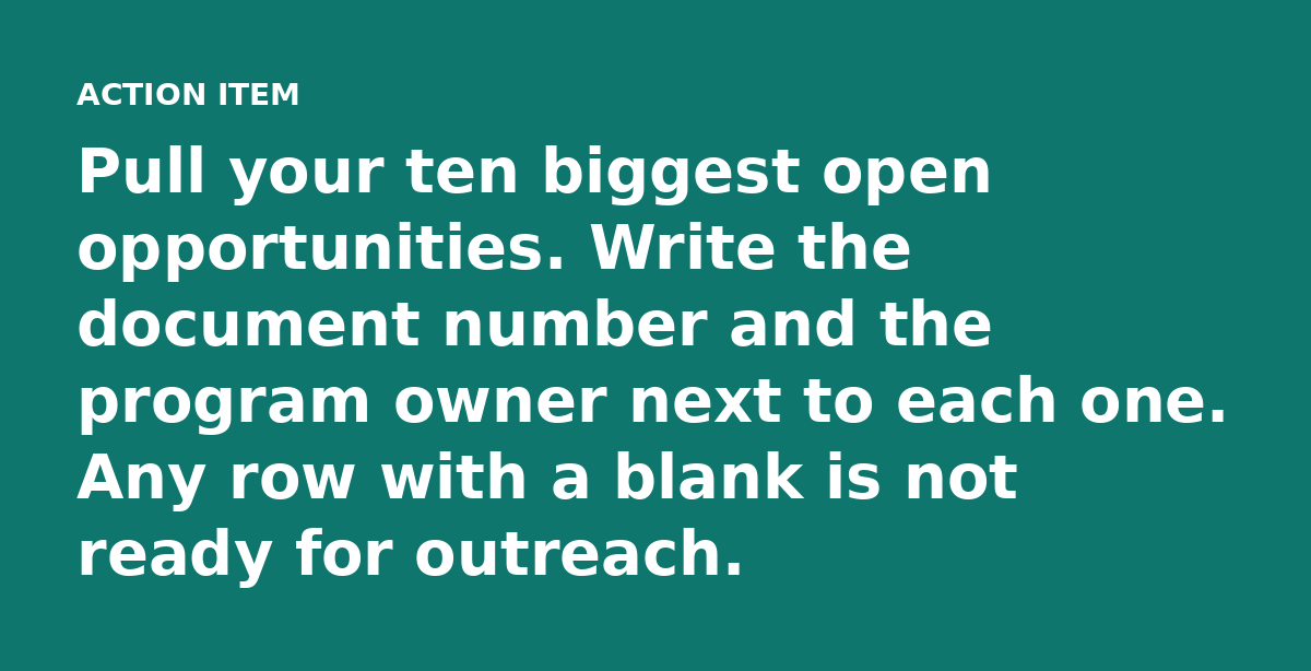 Pull your ten biggest open opportunities. Write the document number and the program owner next to each one. Any row with a blank is not ready for outr