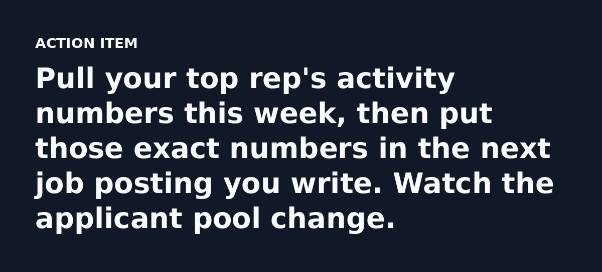 Pull your top rep's activity numbers this week, then put those exact numbers in the next job posting you write. Watch the applicant pool change.