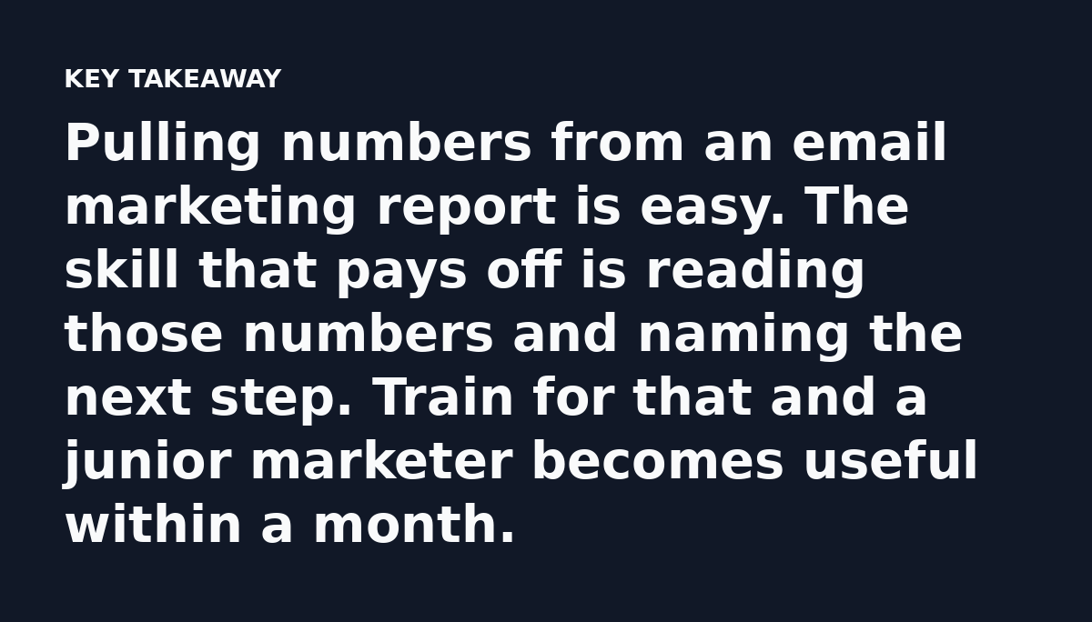 Pulling numbers from an email marketing report is easy. The skill that pays off is reading those numbers and naming the next step. Train for that and 