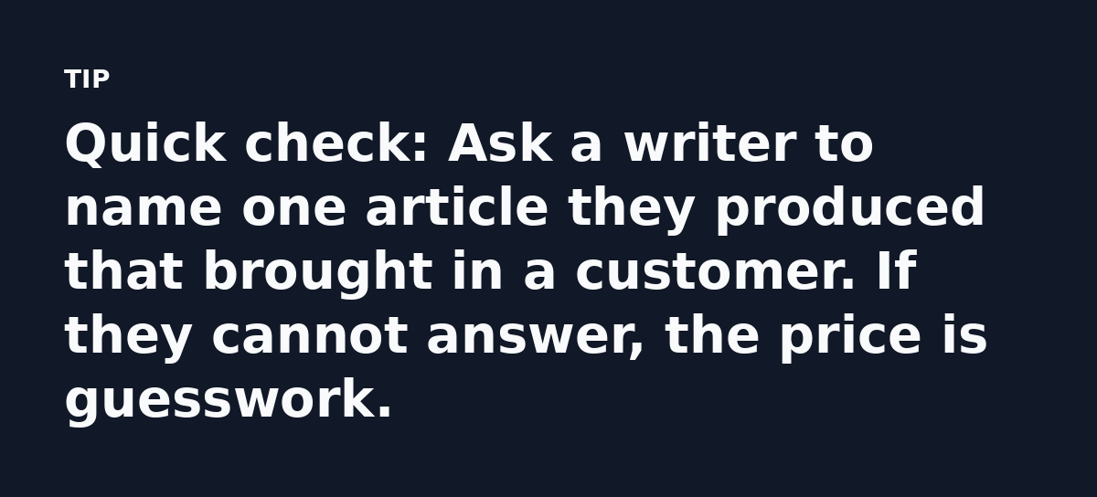 Quick check: Ask a writer to name one article they produced that brought in a customer. If they cannot answer, the price is guesswork.