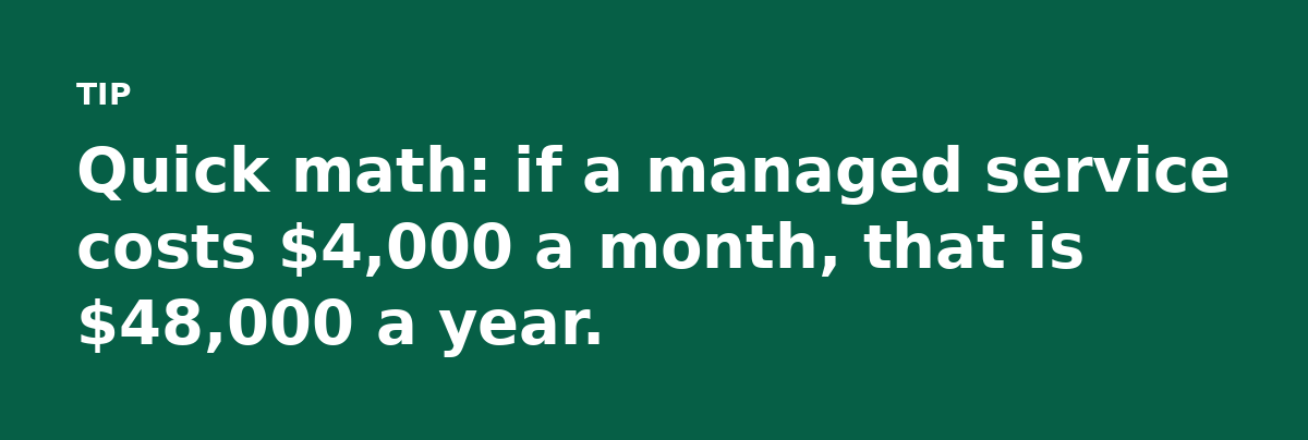 Quick math: if a managed service costs $4,000 a month, that is $48,000 a year.
