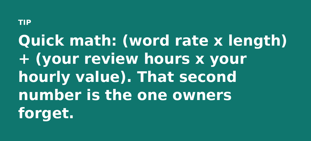 Quick math: (word rate x length) + (your review hours x your hourly value). That second number is the one owners forget.