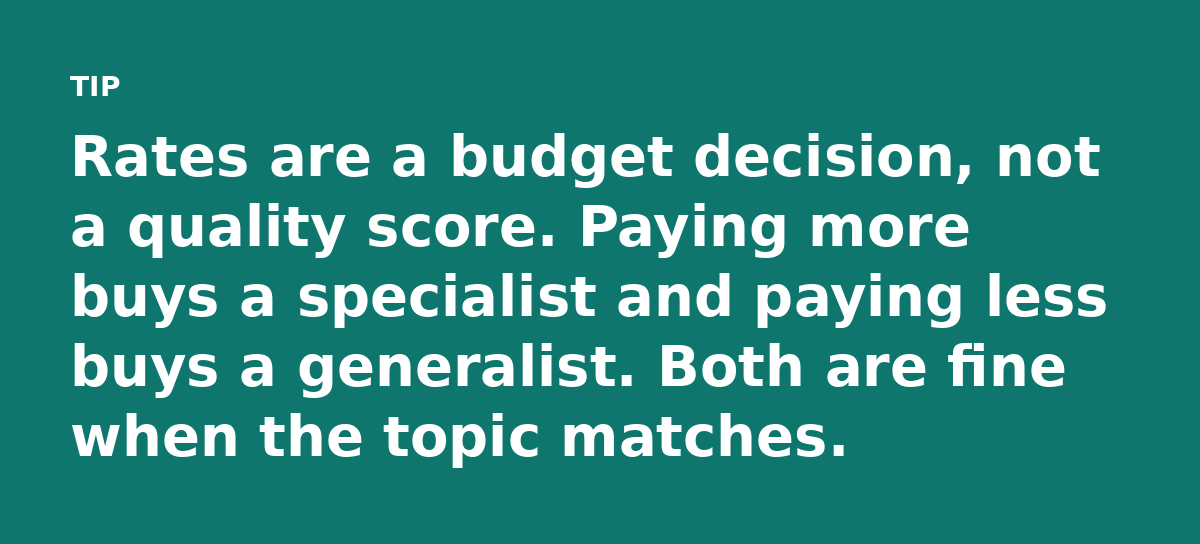 Rates are a budget decision, not a quality score. Paying more buys a specialist and paying less buys a generalist. Both are fine when the topic matche