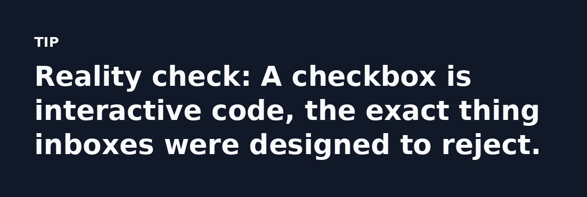 Reality check: A checkbox is interactive code, the exact thing inboxes were designed to reject.