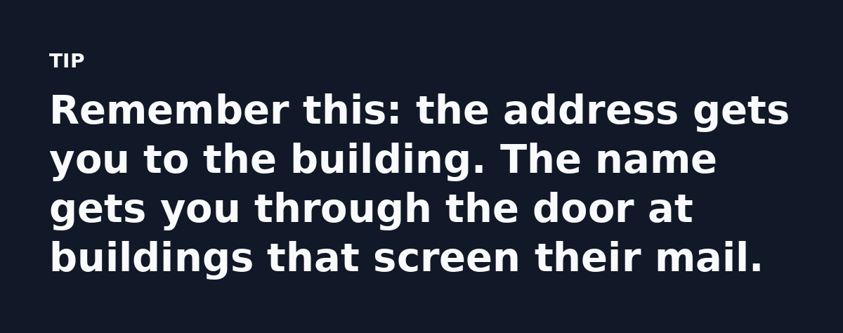 Remember this: the address gets you to the building. The name gets you through the door at buildings that screen their mail.