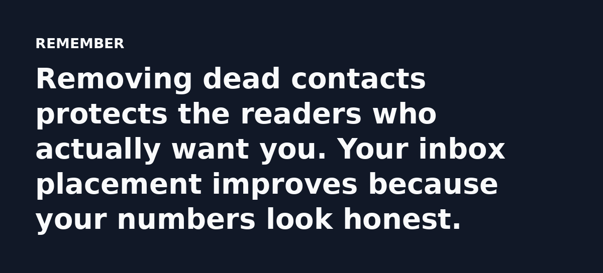 Removing dead contacts protects the readers who actually want you. Your inbox placement improves because your numbers look honest.