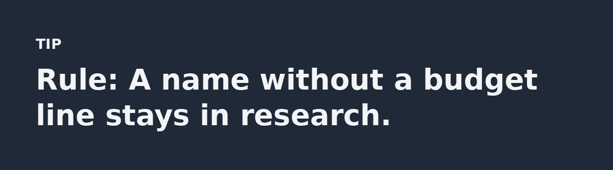 Rule: A name without a budget line stays in research.