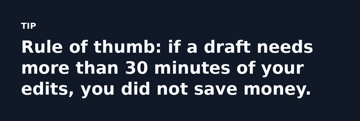 Rule of thumb: if a draft needs more than 30 minutes of your edits, you did not save money.