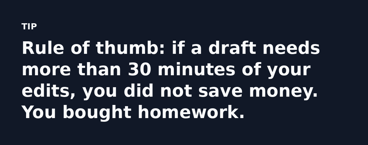 Rule of thumb: if a draft needs more than 30 minutes of your edits, you did not save money. You bought homework.