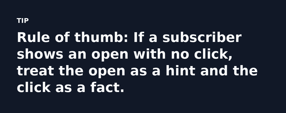 Rule of thumb: If a subscriber shows an open with no click, treat the open as a hint and the click as a fact.