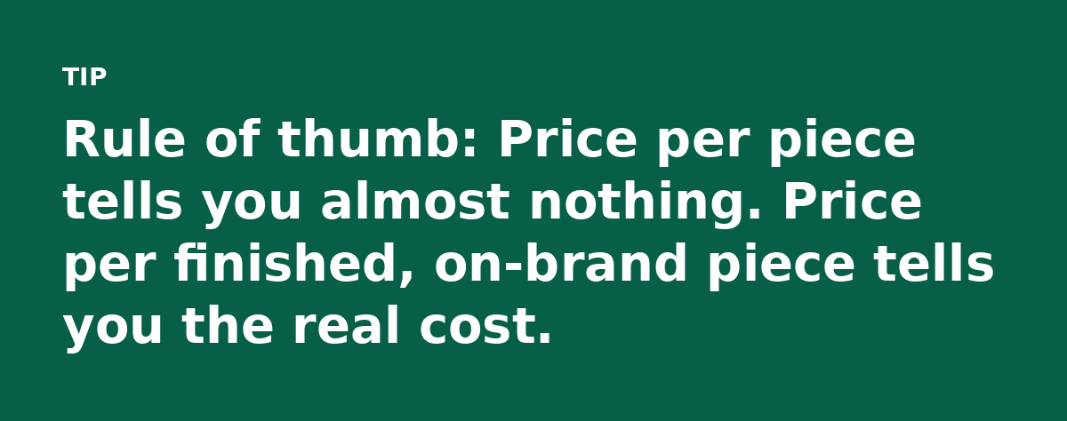 Rule of thumb: Price per piece tells you almost nothing. Price per finished, on-brand piece tells you the real cost.