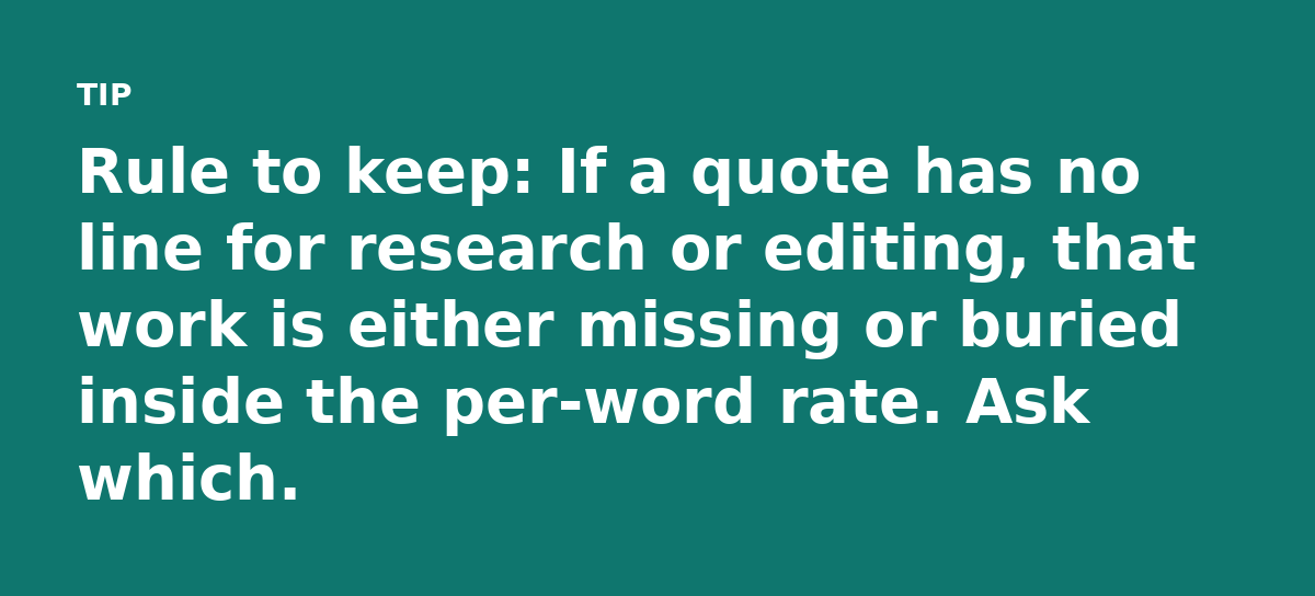 Rule to keep: If a quote has no line for research or editing, that work is either missing or buried inside the per-word rate. Ask which.