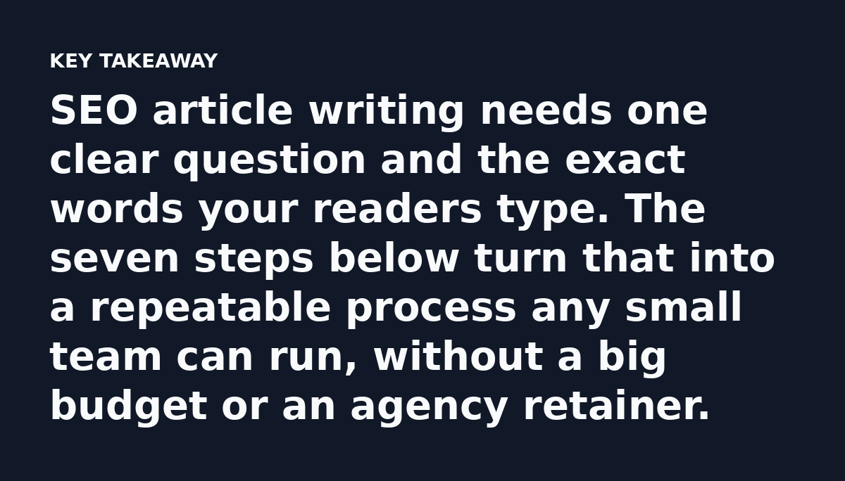 SEO article writing needs one clear question and the exact words your readers type. The seven steps below turn that into a repeatable process any smal