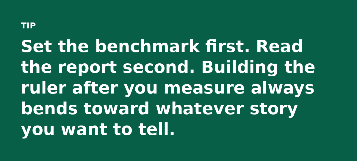 Set the benchmark first. Read the report second. Building the ruler after you measure always bends toward whatever story you want to tell.