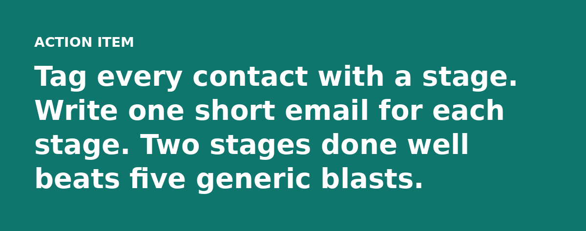 Tag every contact with a stage. Write one short email for each stage. Two stages done well beats five generic blasts.