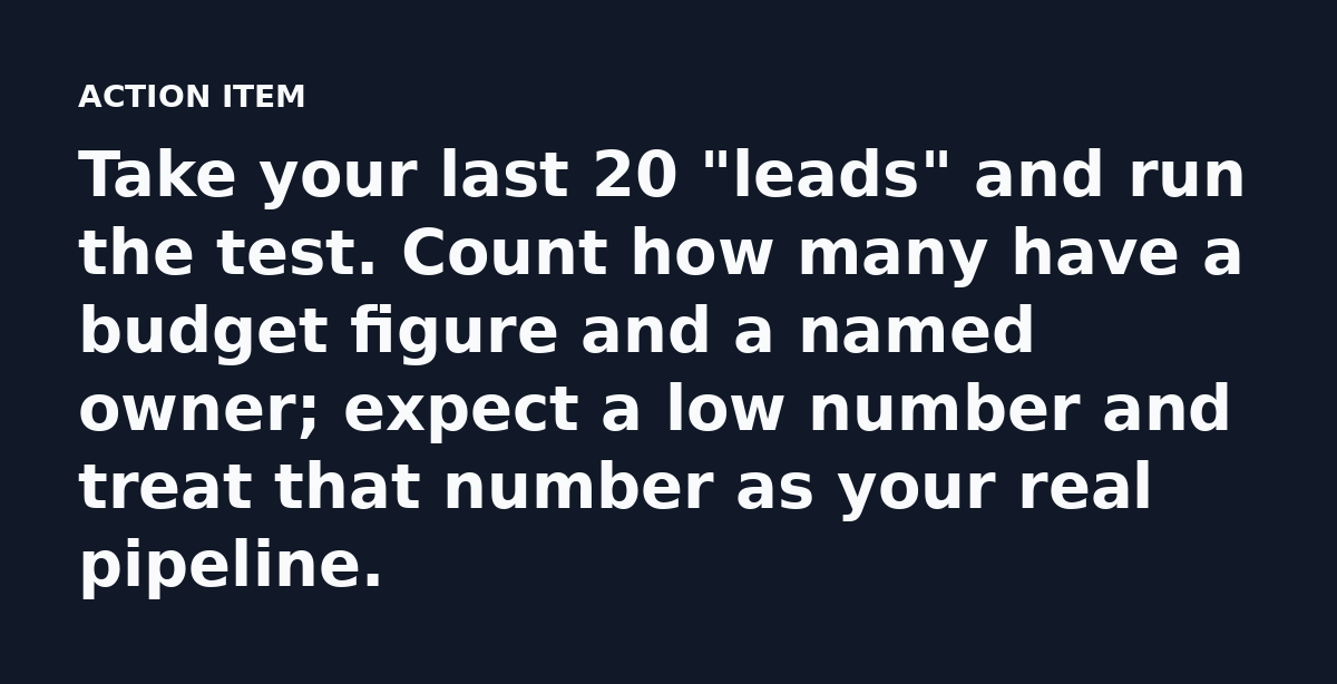 Take your last 20 'leads' and run the test. Count how many have a budget figure and a named owner; expect a low number and treat that number as your r