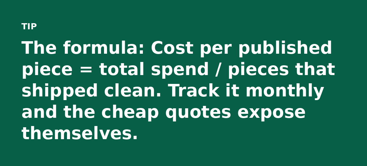 The formula: Cost per published piece = total spend / pieces that shipped clean. Track it monthly and the cheap quotes expose themselves.