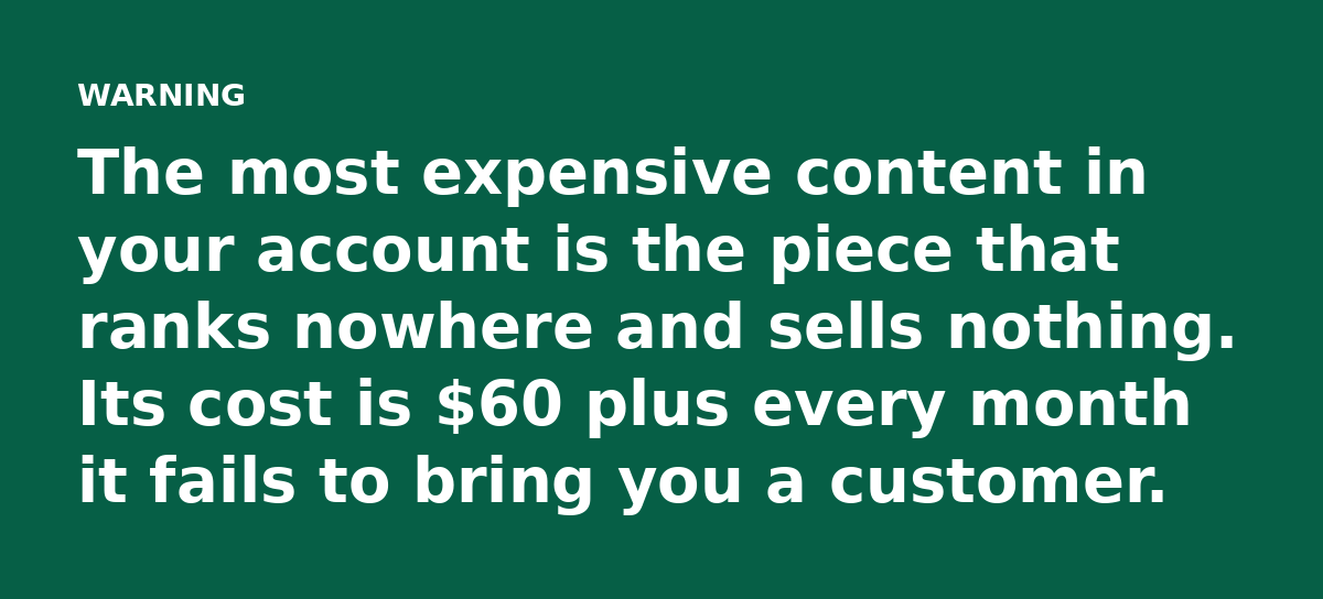The most expensive content in your account is the piece that ranks nowhere and sells nothing. Its cost is $60 plus every month it fails to bring you a