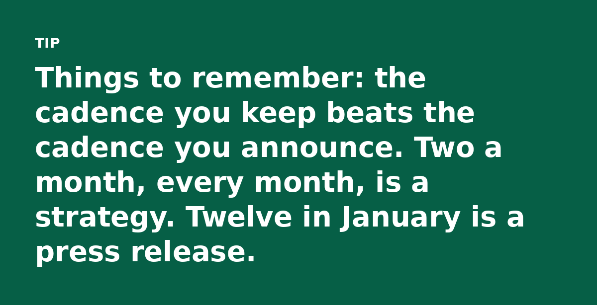 Things to remember: the cadence you keep beats the cadence you announce. Two a month, every month, is a strategy. Twelve in January is a press release