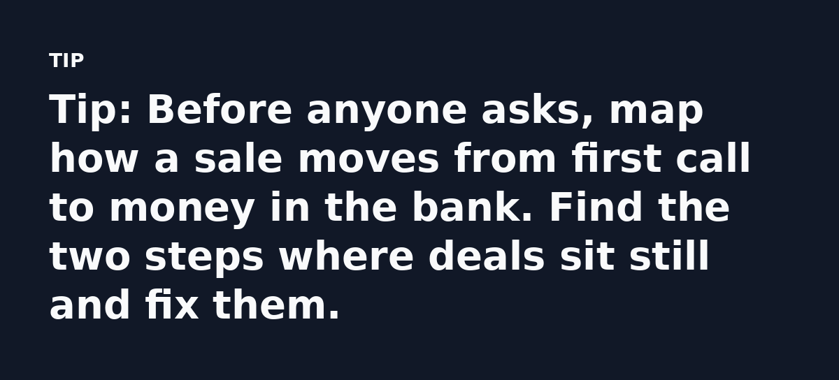 Tip: Before anyone asks, map how a sale moves from first call to money in the bank. Find the two steps where deals sit still and fix them.
