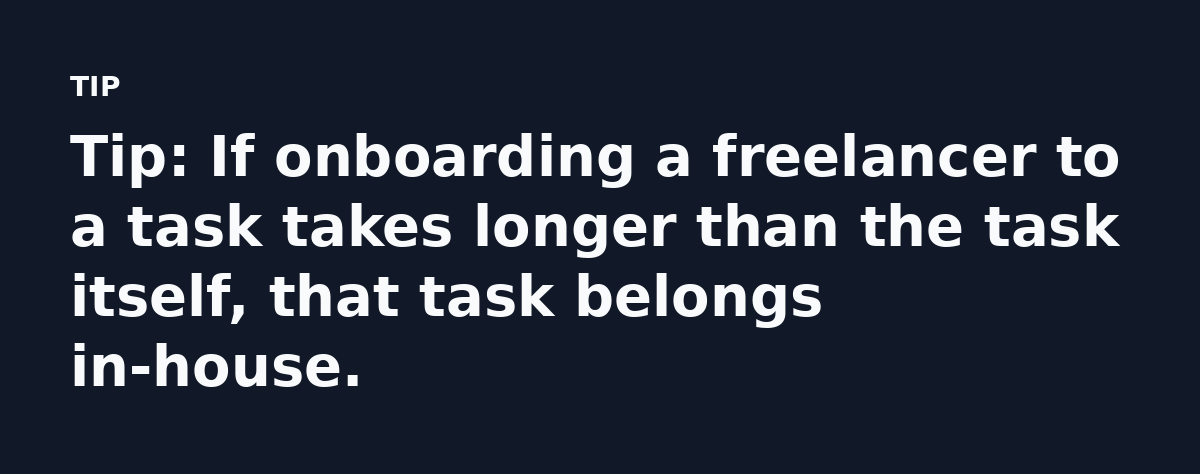 Tip: If onboarding a freelancer to a task takes longer than the task itself, that task belongs in-house.