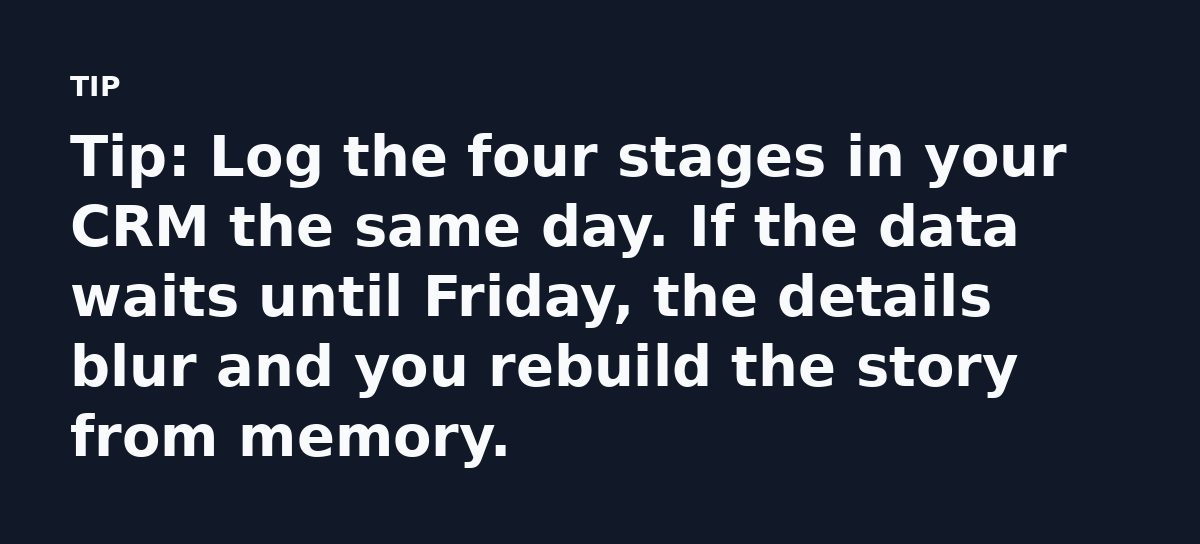 Tip: Log the four stages in your CRM the same day. If the data waits until Friday, the details blur and you rebuild the story from memory.