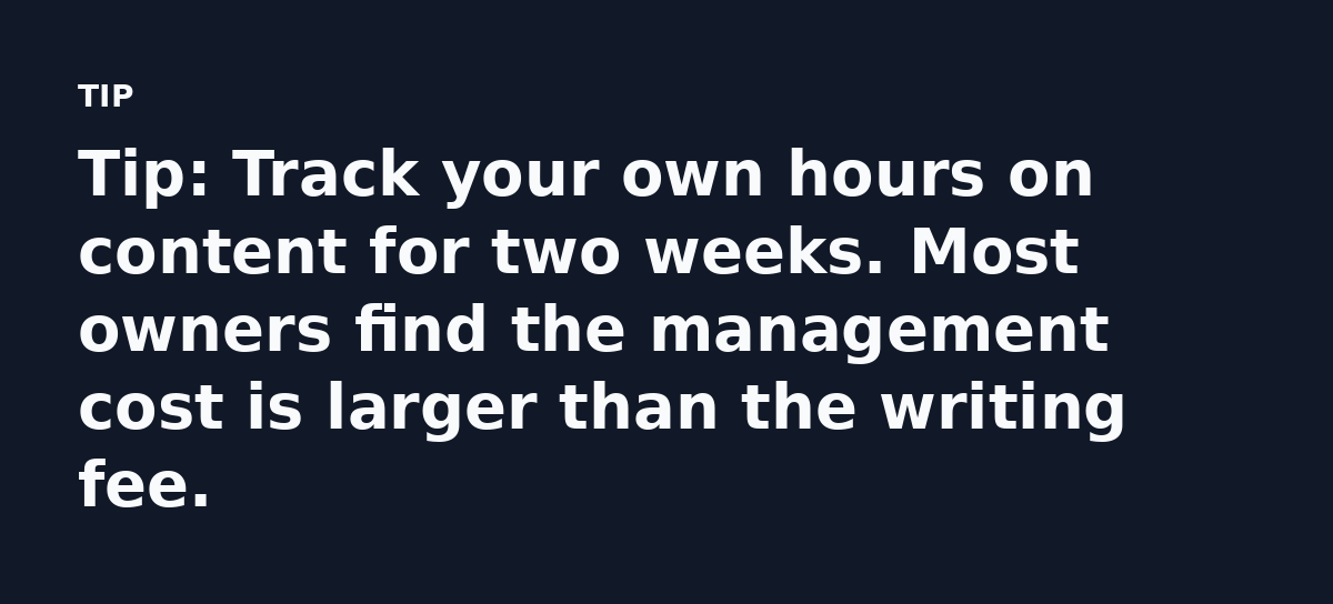Tip: Track your own hours on content for two weeks. Most owners find the management cost is larger than the writing fee.