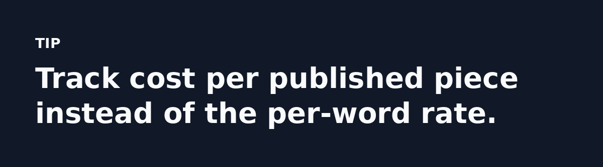 Track cost per published piece instead of the per-word rate.