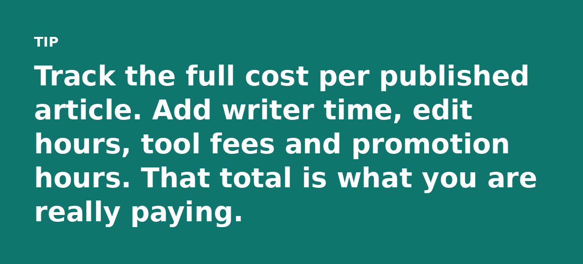 Track the full cost per published article. Add writer time, edit hours, tool fees and promotion hours. That total is what you are really paying.