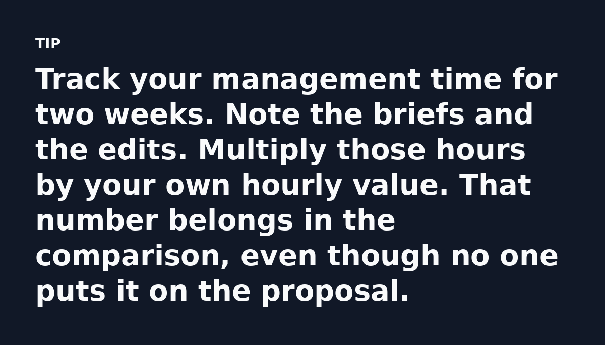 Track your management time for two weeks. Note the briefs and the edits. Multiply those hours by your own hourly value. That number belongs in the com