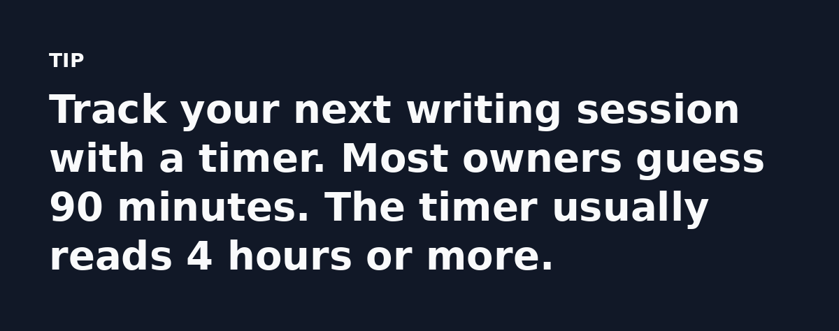Track your next writing session with a timer. Most owners guess 90 minutes. The timer usually reads 4 hours or more.