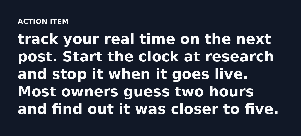 track your real time on the next post. Start the clock at research and stop it when it goes live. Most owners guess two hours and find out it was clos