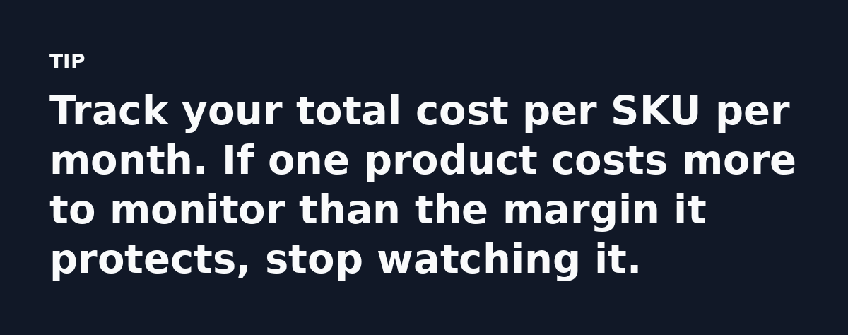 Track your total cost per SKU per month. If one product costs more to monitor than the margin it protects, stop watching it.
