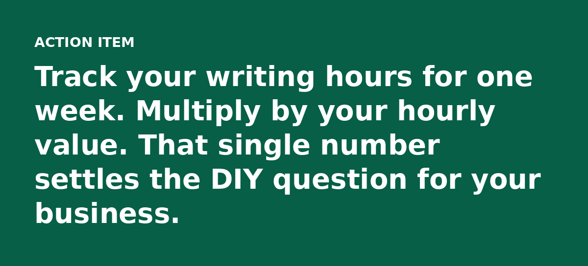 Track your writing hours for one week. Multiply by your hourly value. That single number settles the DIY question for your business.