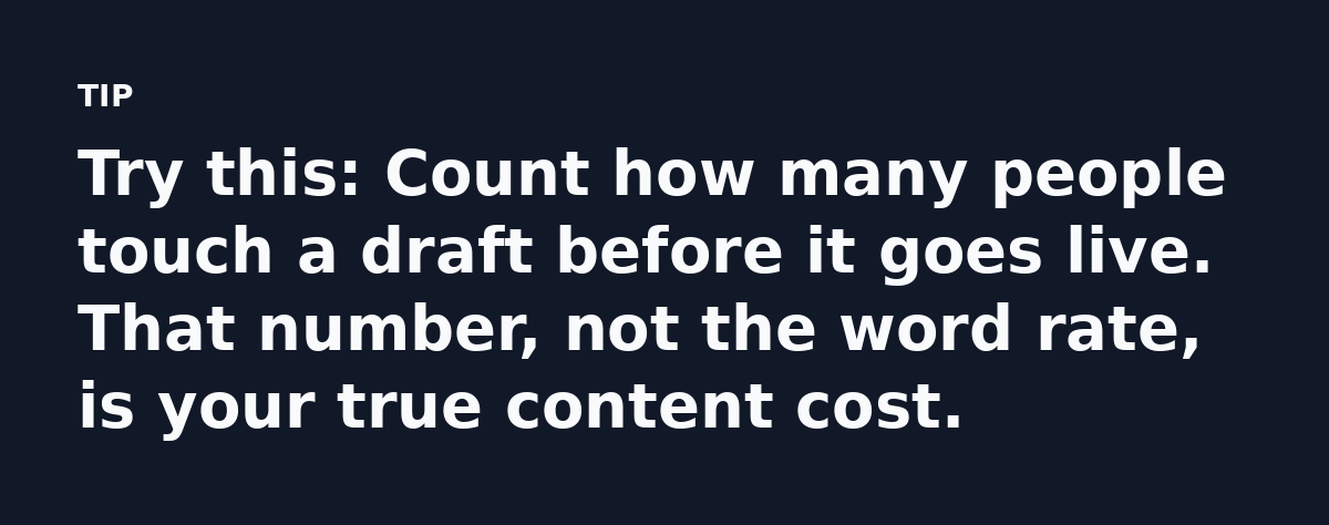 Try this: Count how many people touch a draft before it goes live. That number, not the word rate, is your true content cost.