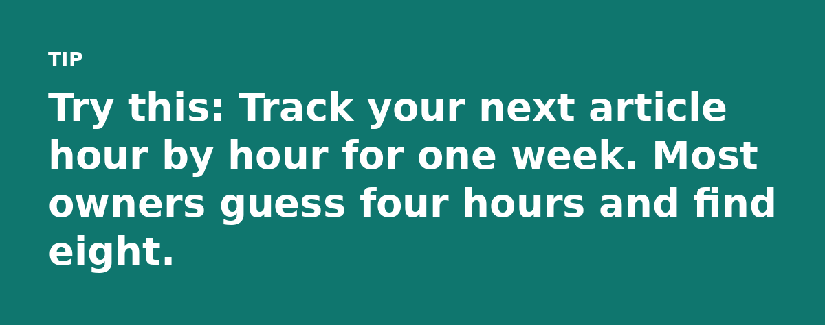 Try this: Track your next article hour by hour for one week. Most owners guess four hours and find eight.