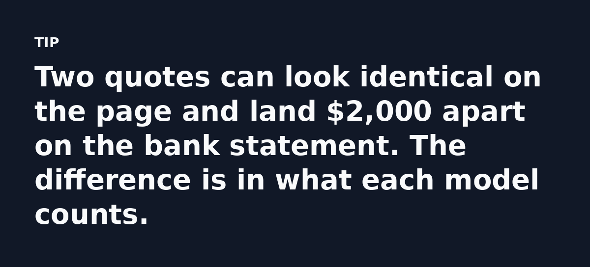 Two quotes can look identical on the page and land $2,000 apart on the bank statement. The difference is in what each model counts.