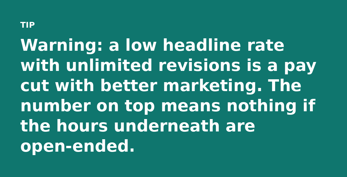 Warning: a low headline rate with unlimited revisions is a pay cut with better marketing. The number on top means nothing if the hours underneath are