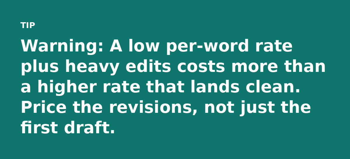 Warning: A low per-word rate plus heavy edits costs more than a higher rate that lands clean. Price the revisions, not just the first draft.